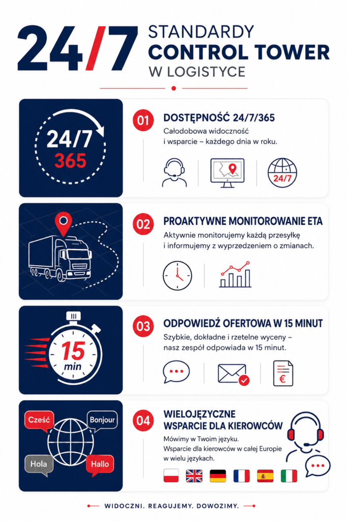 Jak działa monitoring transportu 24/7, czyli doba w Control Tower Euro24