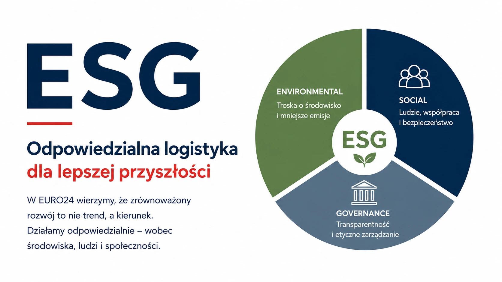 ESG-blug_euro24_poziom1