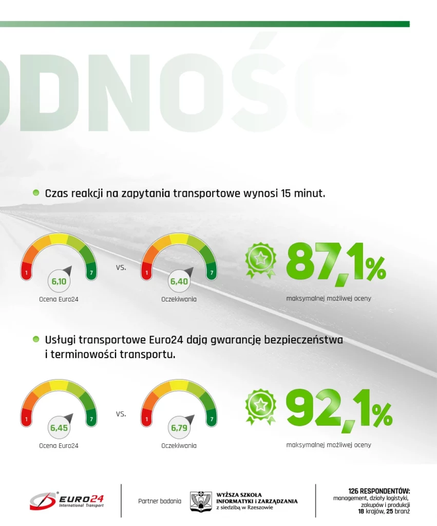 Klient w centrum: Wyniki Badania Jakości Usług 2024