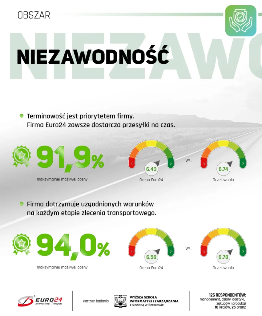 Klient w centrum: Wyniki Badania Jakości Usług 2024