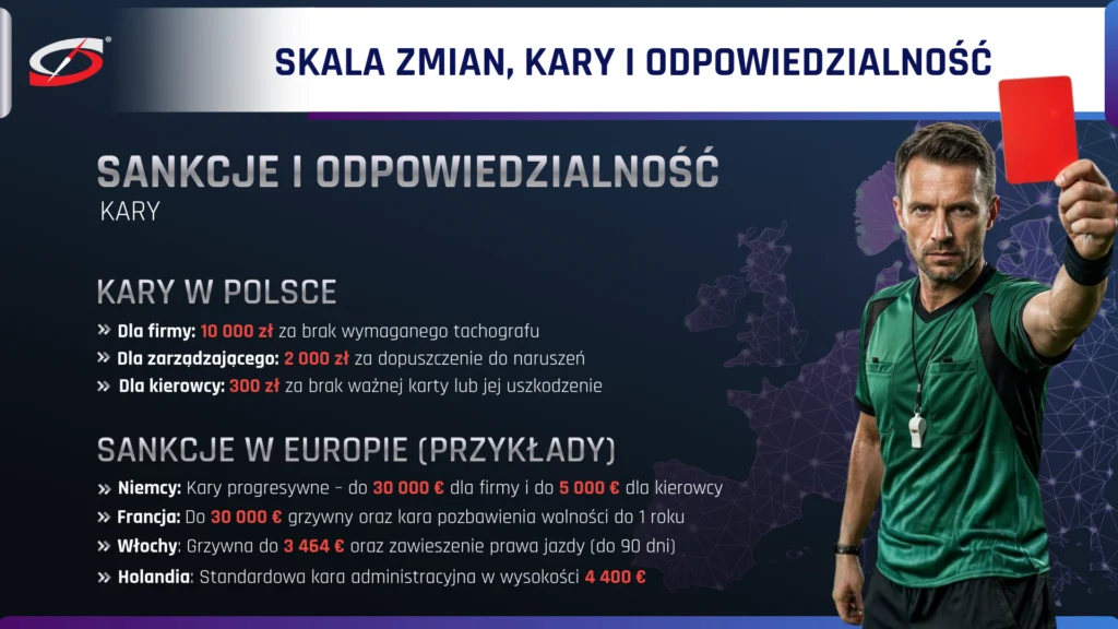 Pakiet Mobilności 2026. Tachografy w busach zmienią zasady gry w transporcie międzynarodowym