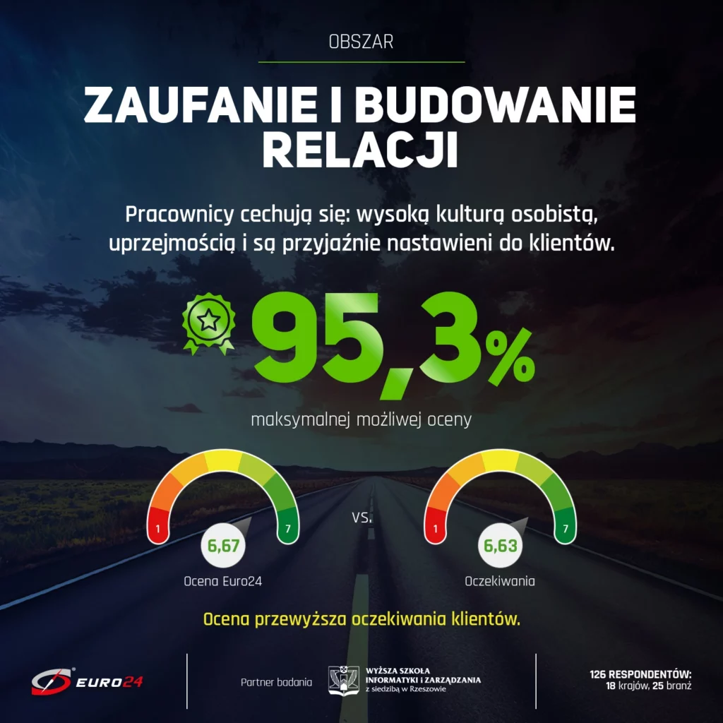 Zaufanie_budowanie_relacji_2_1500x1500px_euro24