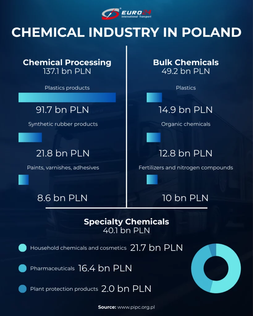 chemia-dane-eng_euro24