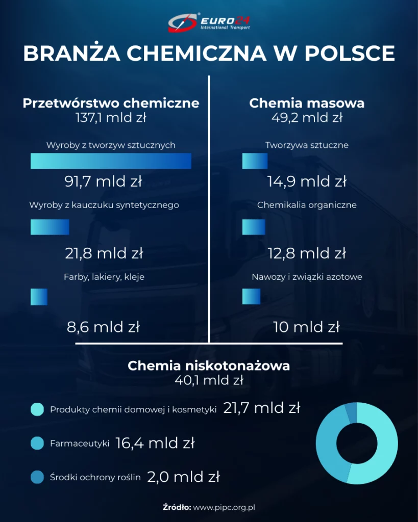 chemia-dane-pl_euro24