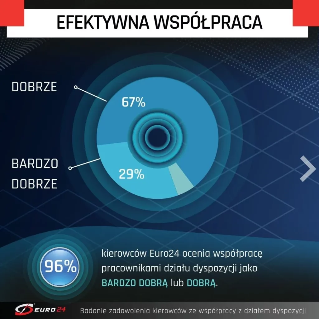 Siła Feedbacku &#8211; ciągłe doskonalenie się poprzez informacje zwrotne