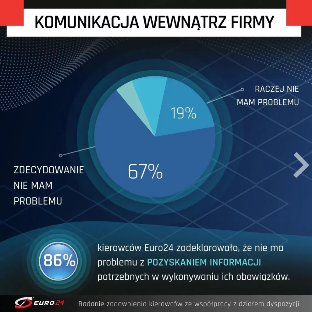 Siła Feedbacku &#8211; ciągłe doskonalenie się poprzez informacje zwrotne