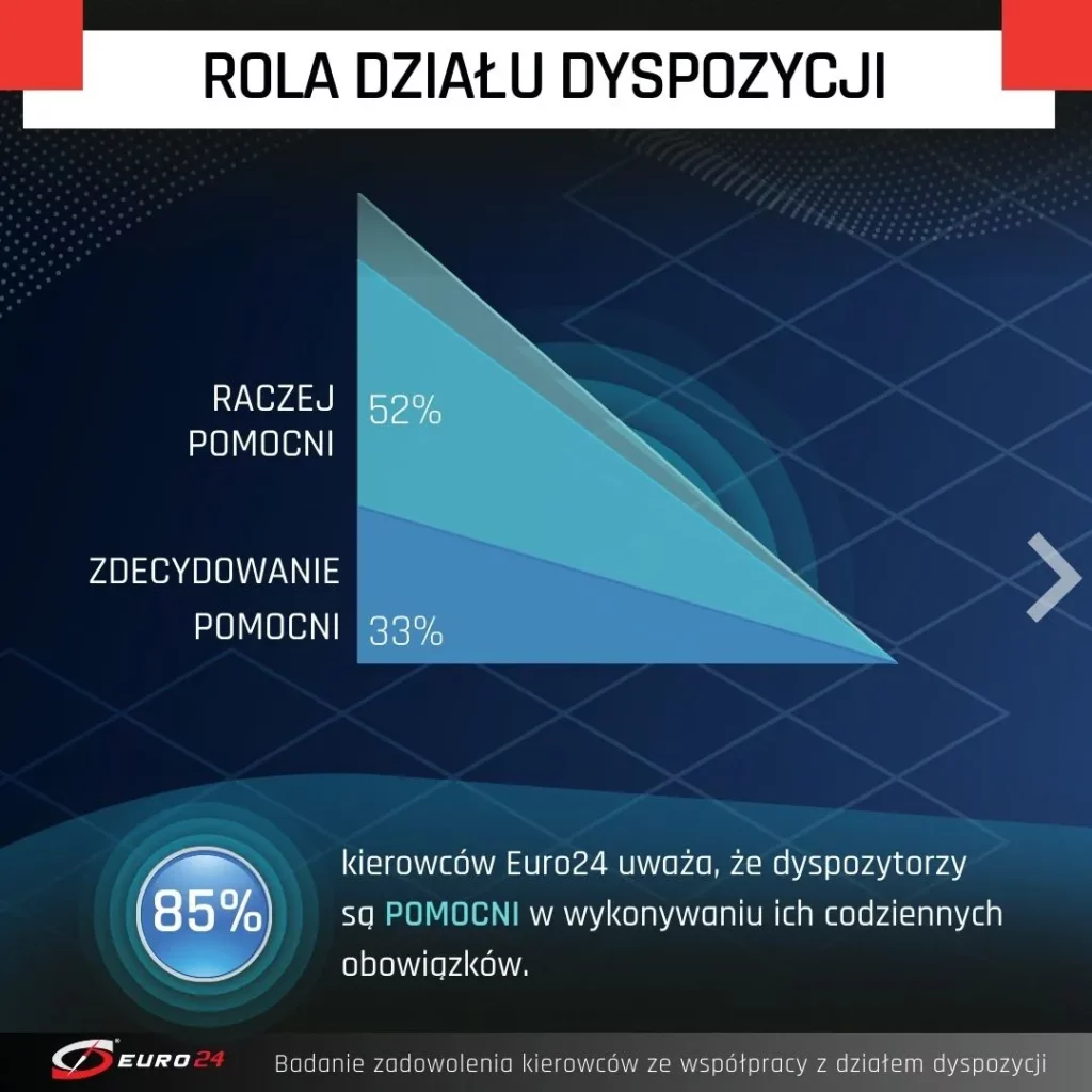 Siła Feedbacku &#8211; ciągłe doskonalenie się poprzez informacje zwrotne