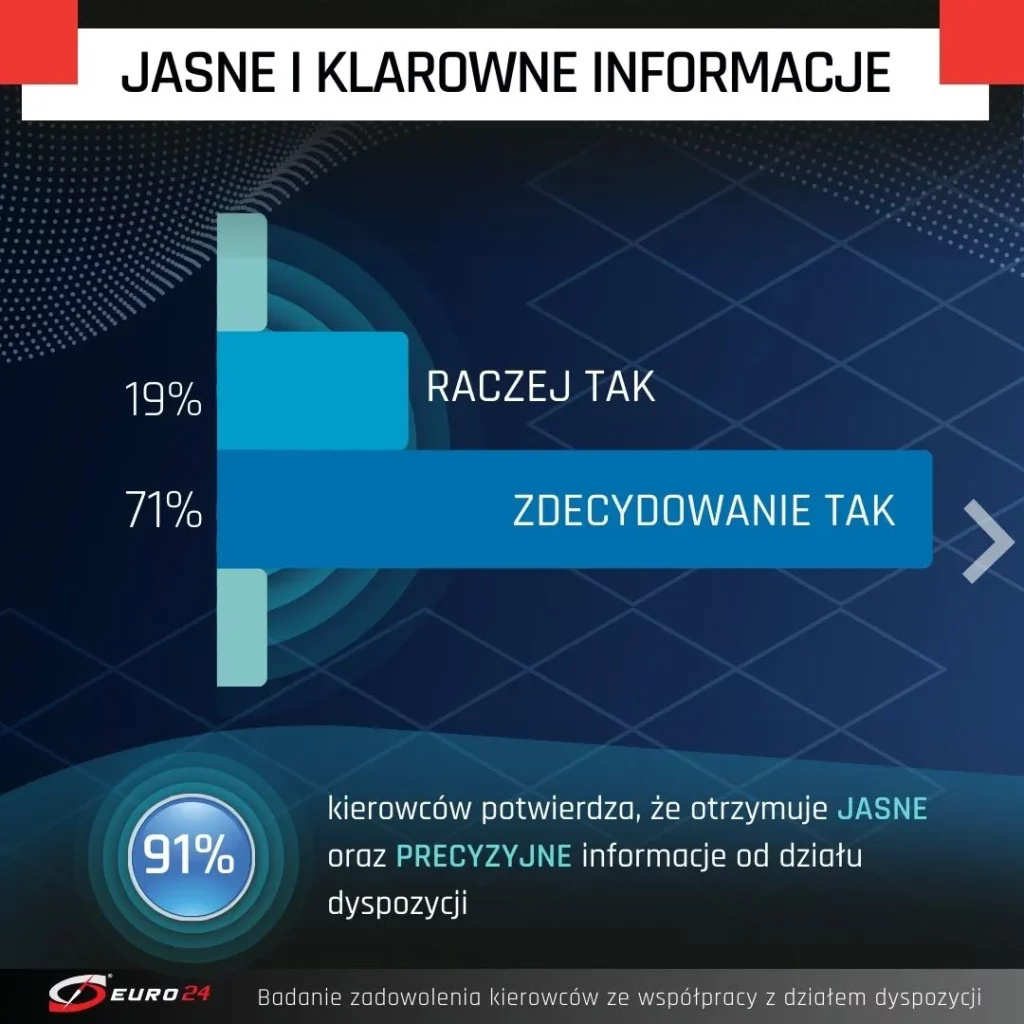 Siła Feedbacku &#8211; ciągłe doskonalenie się poprzez informacje zwrotne