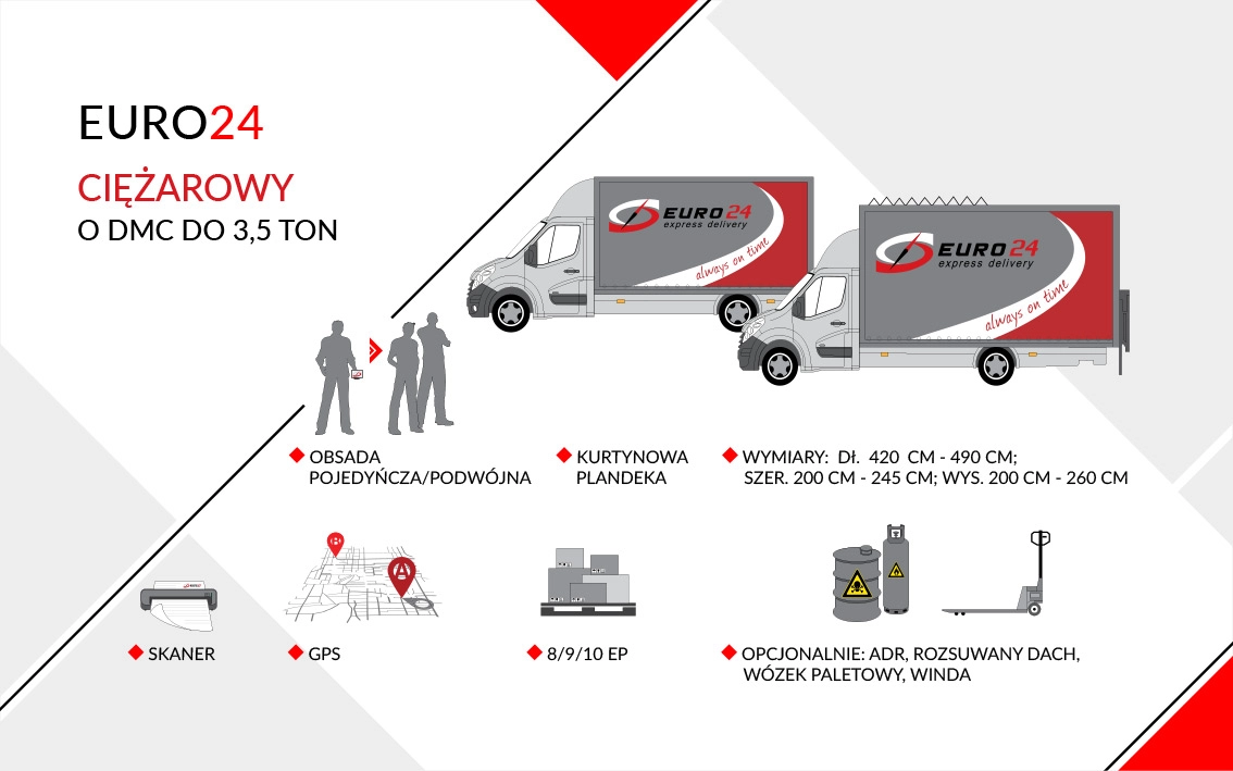 fleet1_PLeuro24; transport międzynarodowy; spedycja