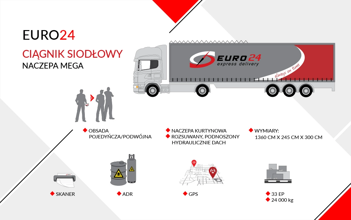 fleet2_PL_euro24; transport międzynarodowy; spedycja