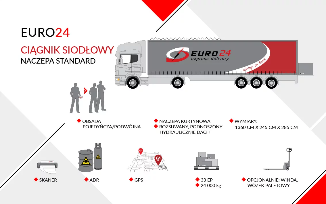 fleet3_PL_euro24; transport międzynarodowy; spedycja